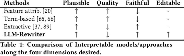 Figure 2 for Query Understanding in the Age of Large Language Models