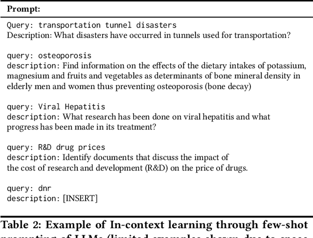 Figure 3 for Query Understanding in the Age of Large Language Models