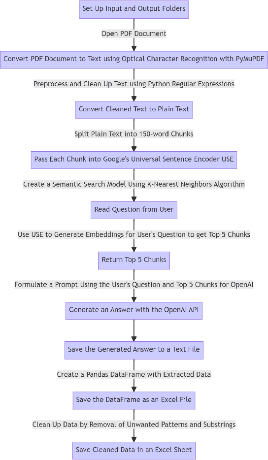 Figure 1 for Validation of a Zero-Shot Learning Natural Language Processing Tool for Data Abstraction from Unstructured Healthcare Data