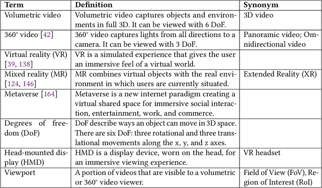 Figure 2 for From Capture to Display: A Survey on Volumetric Video