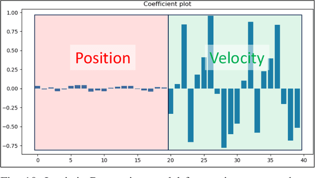 Figure 2 for Swarm Characteristics Classification Using Neural Networks