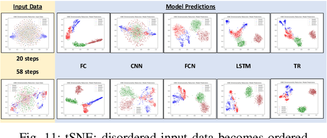 Figure 3 for Swarm Characteristics Classification Using Neural Networks