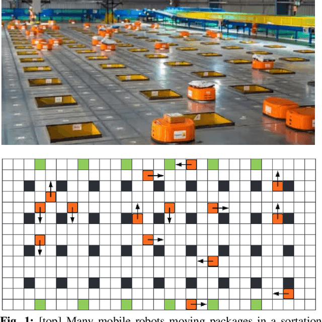 Figure 1 for Bin Assignment and Decentralized Path Planning for Multi-Robot Parcel Sorting