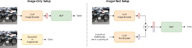 Figure 1 for Detecting Images Generated by Diffusers