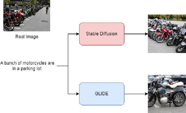 Figure 3 for Detecting Images Generated by Diffusers