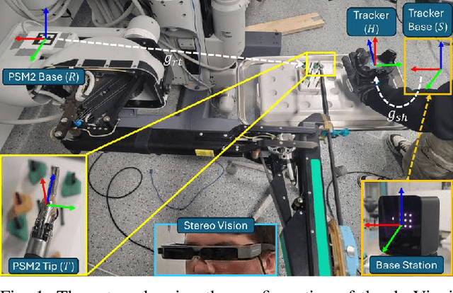 Figure 1 for Sensory Glove-Based Surgical Robot User Interface