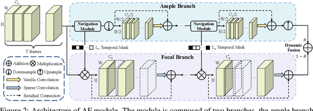 Figure 3 for Look More but Care Less in Video Recognition