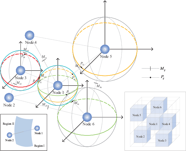 Figure 3 for Integrated Communication and Positioning Design in RIS-empowered OFDM System: a Correlation Dispersion Scheme