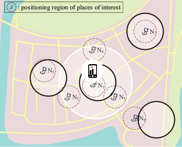 Figure 4 for Integrated Communication and Positioning Design in RIS-empowered OFDM System: a Correlation Dispersion Scheme