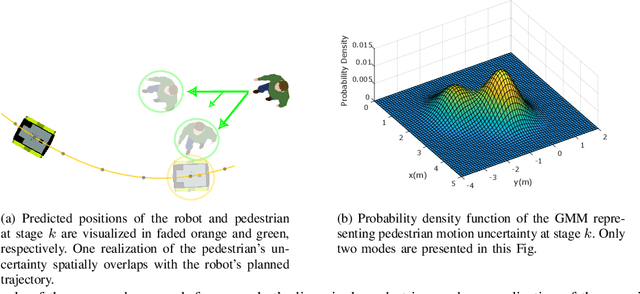 Figure 1 for Probabilistic Risk Assessment for Chance-Constrained Collision Avoidance in Uncertain Dynamic Environments