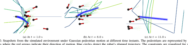 Figure 2 for Probabilistic Risk Assessment for Chance-Constrained Collision Avoidance in Uncertain Dynamic Environments