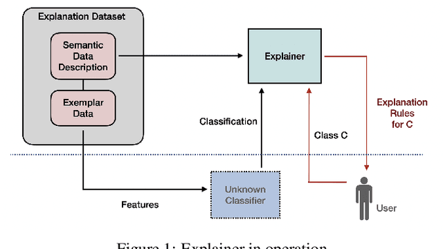 Figure 1 for Computing Rule-Based Explanations of Machine Learning Classifiers using Knowledge Graphs