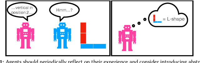 Figure 1 for Towards Learning Abstractions via Reinforcement Learning