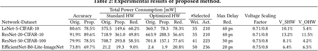 Figure 3 for PowerPruning: Selecting Weights and Activations for Power-Efficient Neural Network Acceleration