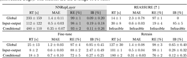 Figure 4 for Certifiably-correct Control Policies for Safe Learning and Adaptation in Assistive Robotics