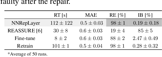 Figure 2 for Certifiably-correct Control Policies for Safe Learning and Adaptation in Assistive Robotics