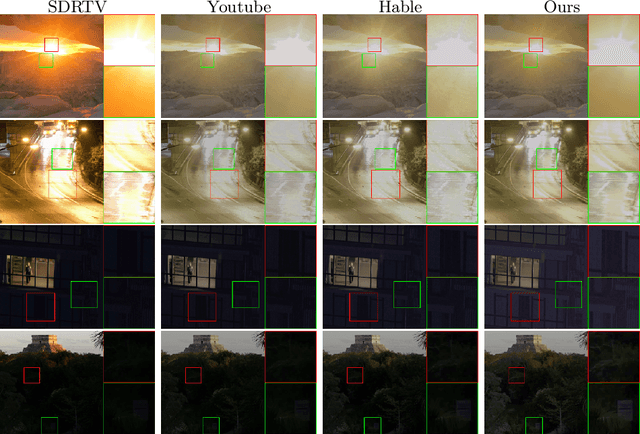 Figure 4 for Towards Real World HDRTV Reconstruction: A Data Synthesis-based Approach