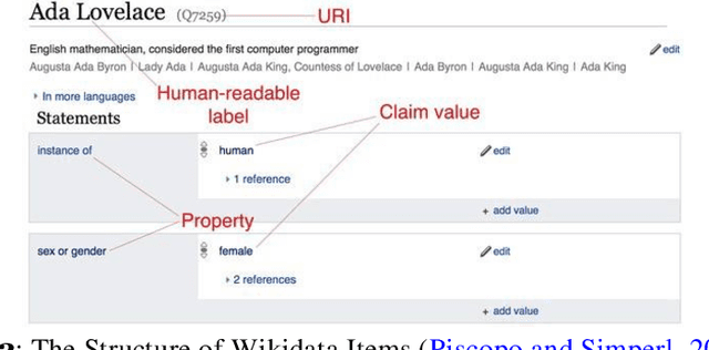 Figure 3 for Exploring and Eliciting Needs and Preferences from Editors for Wikidata Recommendations