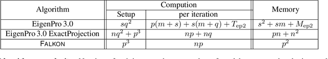 Figure 2 for Toward Large Kernel Models