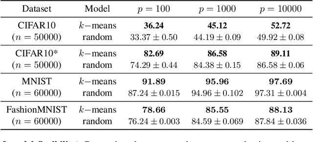 Figure 4 for Toward Large Kernel Models