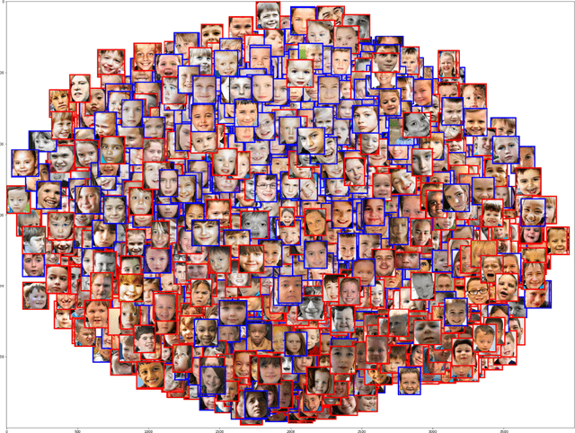 Figure 1 for Screening Autism Spectrum Disorder in childrens using Deep Learning Approach : Evaluating the classification model of YOLOv8 by comparing with other models