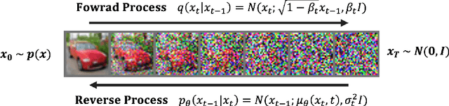 Figure 1 for Temporal Dynamic Quantization for Diffusion Models