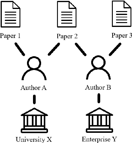 Figure 3 for Analyzing the Impact of Companies on AI Research Based on Publications