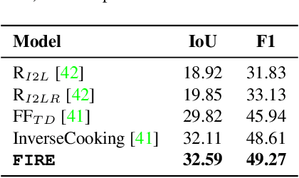 Figure 4 for FIRE: Food Image to REcipe generation