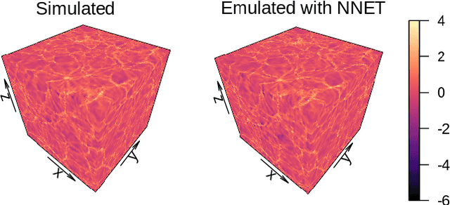 Figure 1 for Fast emulation of cosmological density fields based on dimensionality reduction and supervised machine-learning