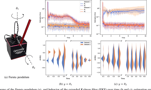 Figure 3 for Data-Driven Observability Analysis for Nonlinear Stochastic Systems