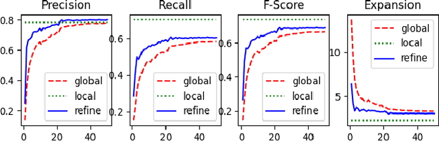 Figure 3 for Pseudo Labels Refinement with Intra-camera Similarity for Unsupervised Person Re-identification