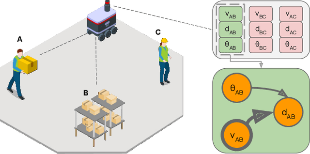 Figure 1 for Enhancing Causal Discovery from Robot Sensor Data in Dynamic Scenarios