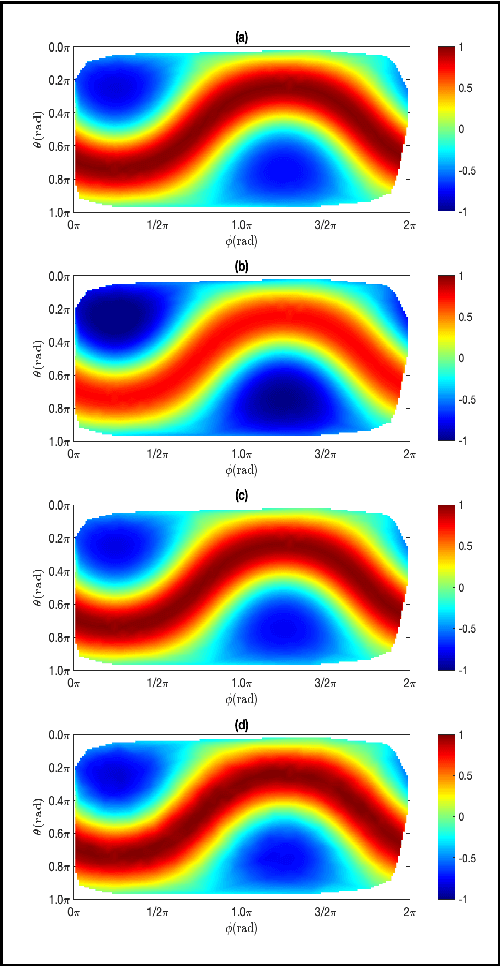 Figure 3 for Circumvent spherical Bessel function nulls for open sphere microphone arrays with physics informed neural network