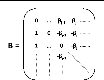 Figure 2 for Are Synthetic Control Weights Balancing Score?