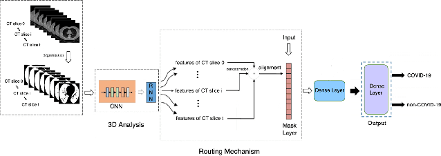 Figure 1 for COVID-19 Computer-aided Diagnosis through AI-assisted CT Imaging Analysis: Deploying a Medical AI System
