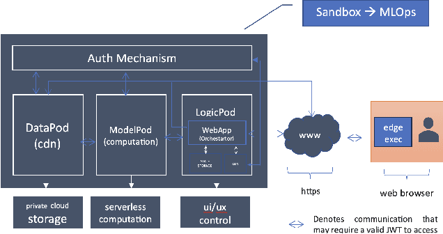 Figure 2 for COVID-19 Computer-aided Diagnosis through AI-assisted CT Imaging Analysis: Deploying a Medical AI System