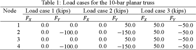 Figure 2 for Update Monte Carlo tree search (UMCTS) algorithm for heuristic global search of sizing optimization problems for truss structures