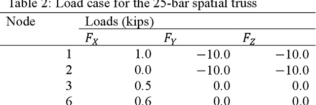 Figure 4 for Update Monte Carlo tree search (UMCTS) algorithm for heuristic global search of sizing optimization problems for truss structures
