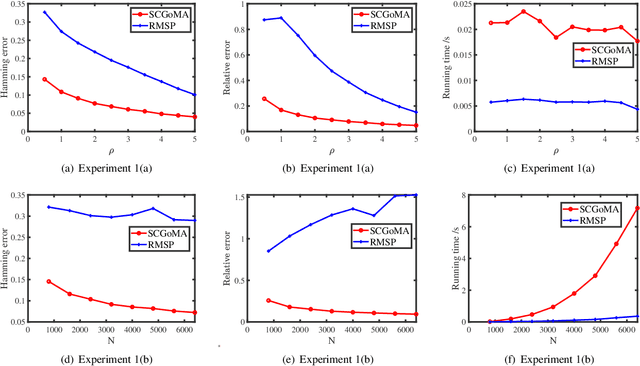 Figure 1 for WGoM: A novel model for categorical data with weighted responses