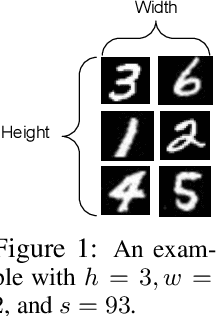Figure 1 for A Scalable Technique for Weak-Supervised Learning with Domain Constraints