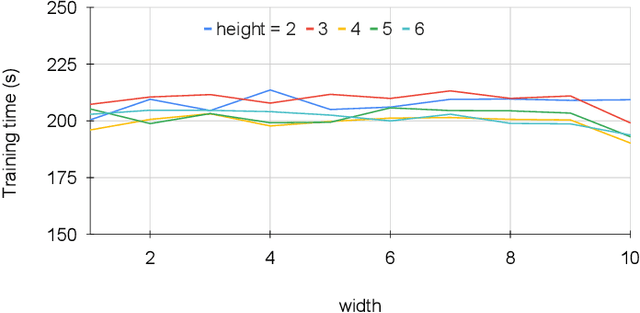 Figure 4 for A Scalable Technique for Weak-Supervised Learning with Domain Constraints