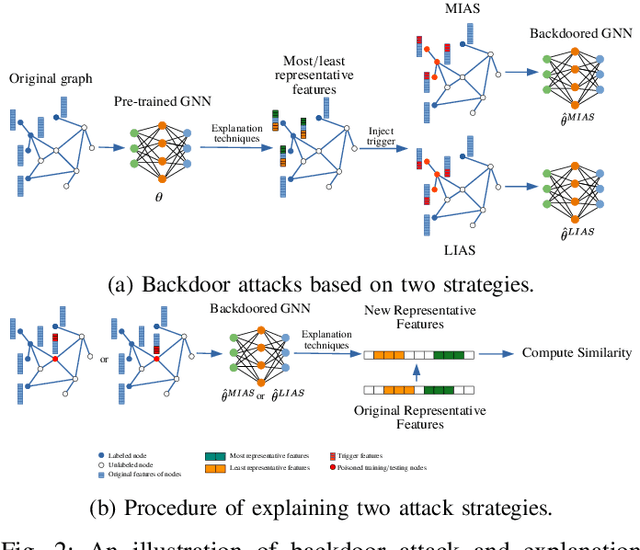 Figure 2 for Rethinking the Trigger-injecting Position in Graph Backdoor Attack
