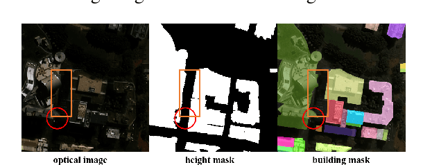 Figure 1 for HGDNet: A Height-Hierarchy Guided Dual-Decoder Network for Single View Building Extraction and Height Estimation