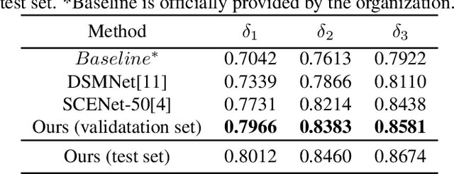 Figure 4 for HGDNet: A Height-Hierarchy Guided Dual-Decoder Network for Single View Building Extraction and Height Estimation