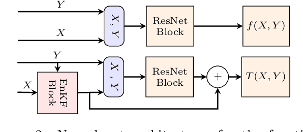 Figure 2 for Optimal Transport-based Nonlinear Filtering in High-dimensional Settings