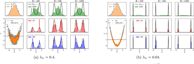 Figure 3 for Optimal Transport-based Nonlinear Filtering in High-dimensional Settings