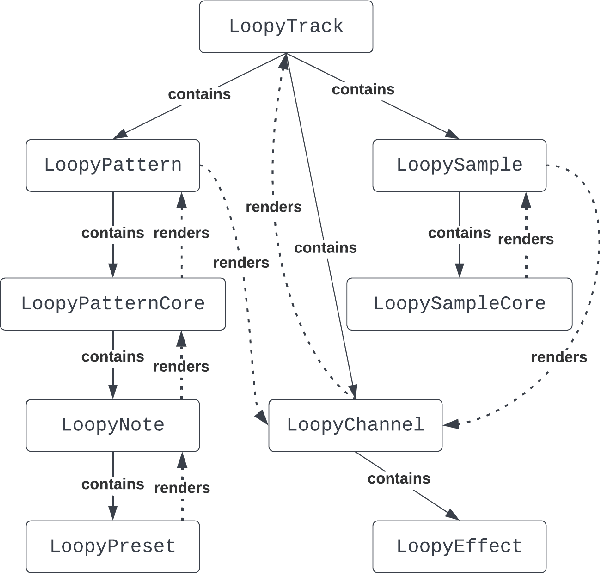 Figure 2 for LooPy: A Research-Friendly Mix Framework for Music Information Retrieval on Electronic Dance Music