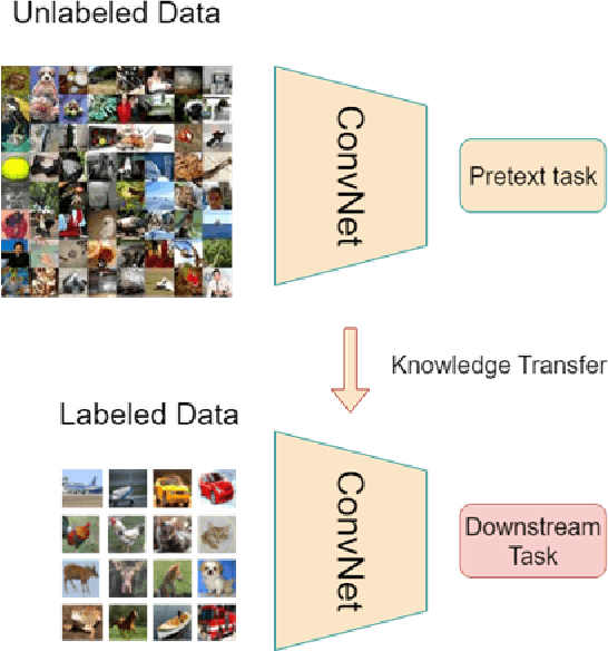 Figure 1 for Mixture of Self-Supervised Learning