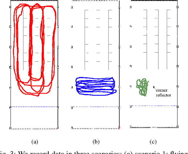 Figure 3 for FMCW Radar Sensing for Indoor Drones Using Learned Representations