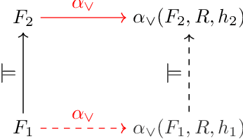 Figure 2 for Query Rewriting with Disjunctive Existential Rules and Mappings